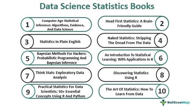 Data Science Statistics Books