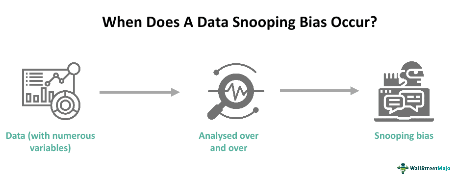 Data Snooping Bias