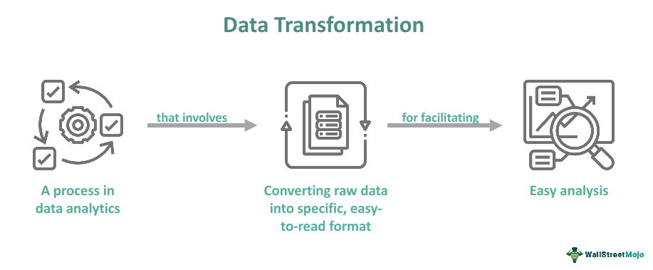 Democratizing Data Access: How Natural Language Processing is ... image.