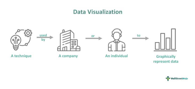 Data Visualization