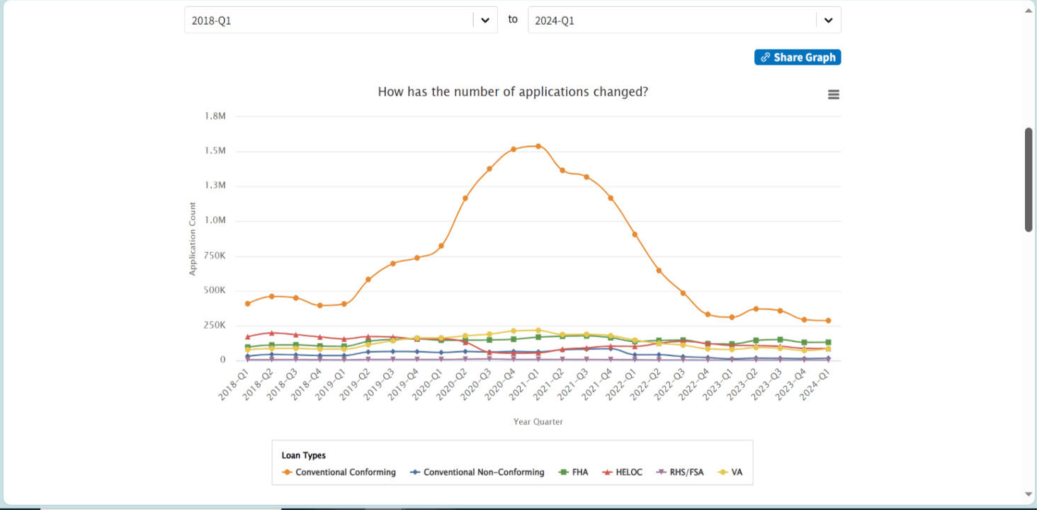 Data on US loan applications.png