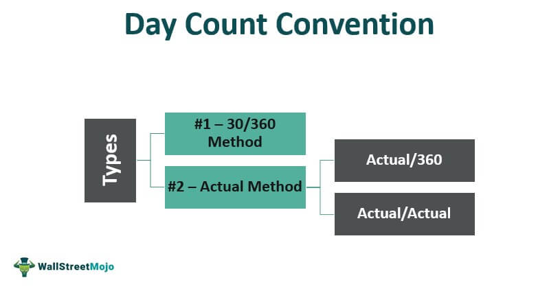 Day Count Convention types