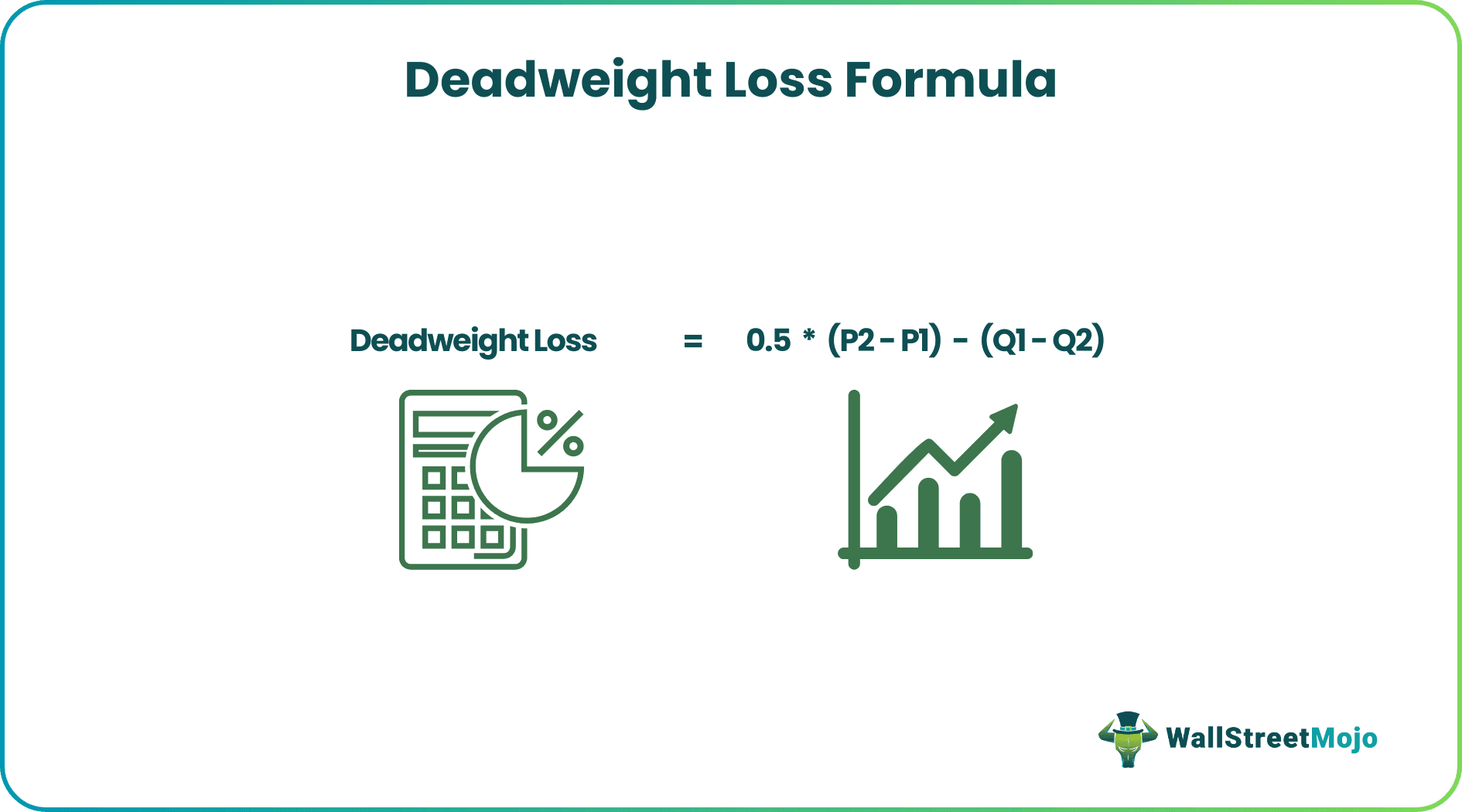 Deadweight Loss Formula