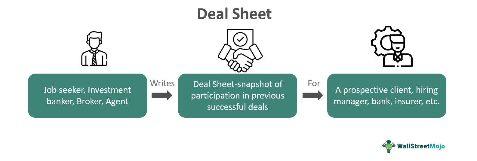 Deal Sheet Meaning