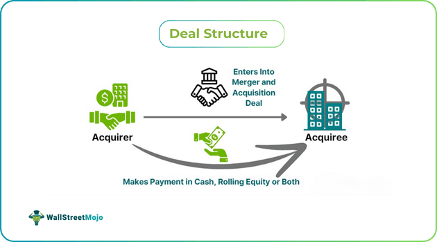 Deal Structure.png