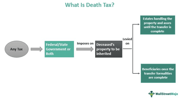 Death Tax