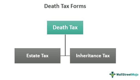 Death Tax Forms