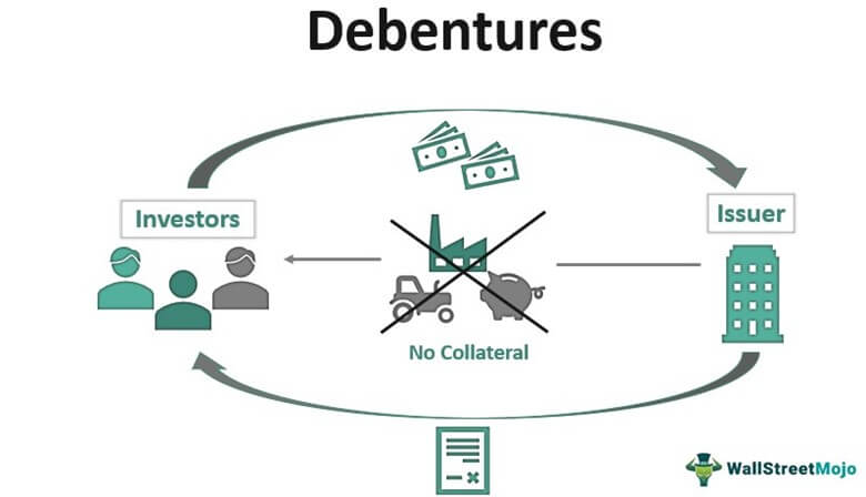 Debentures