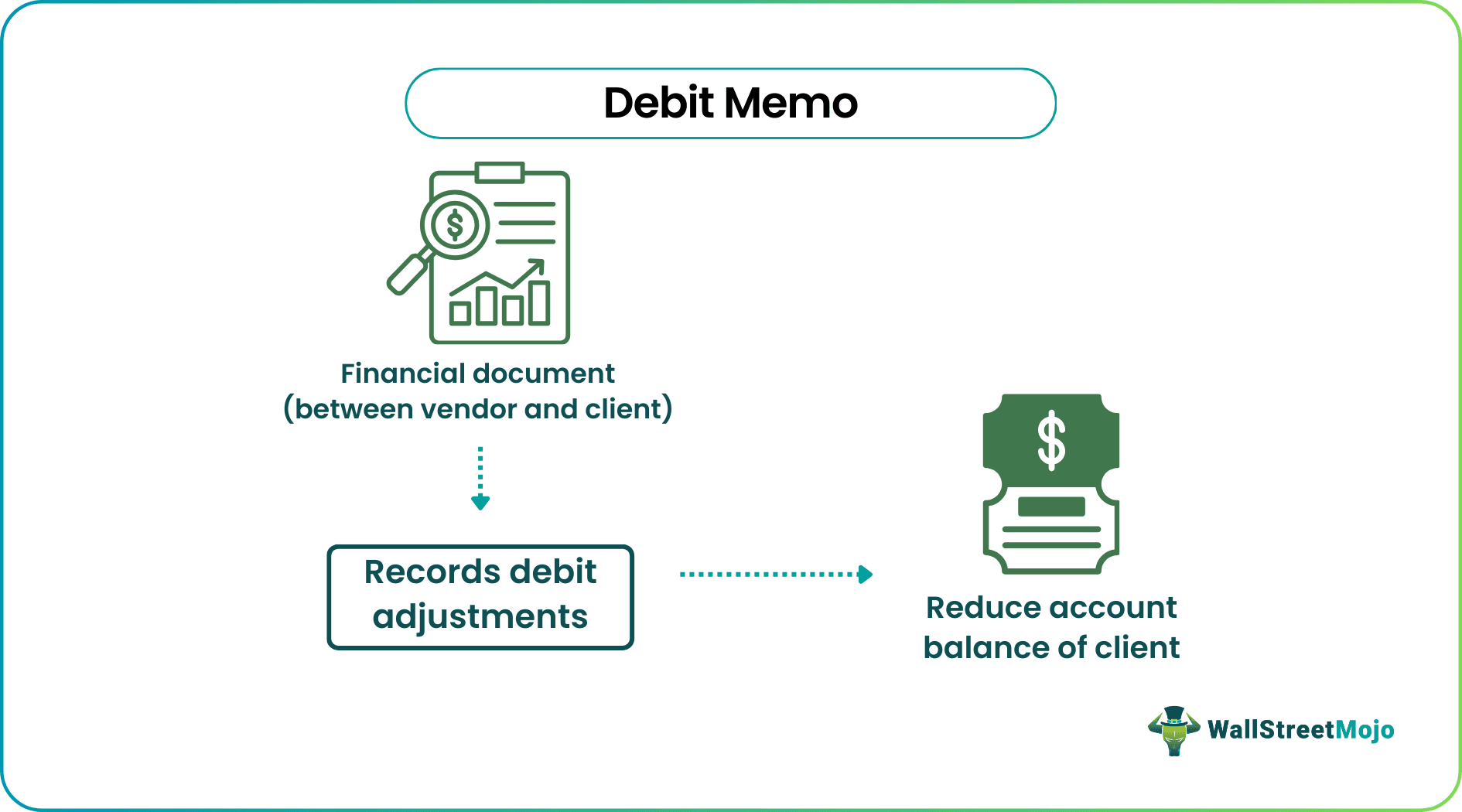 Debit Memo