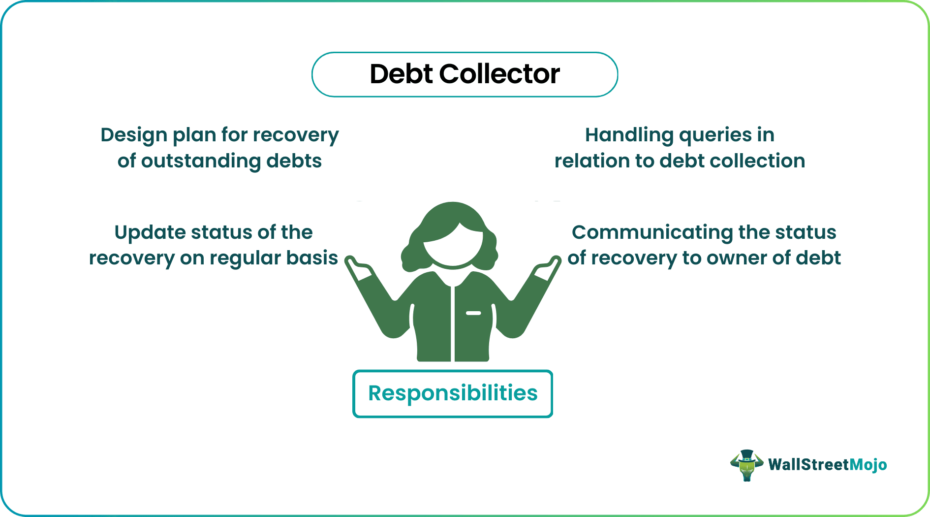 Debt Collector Example