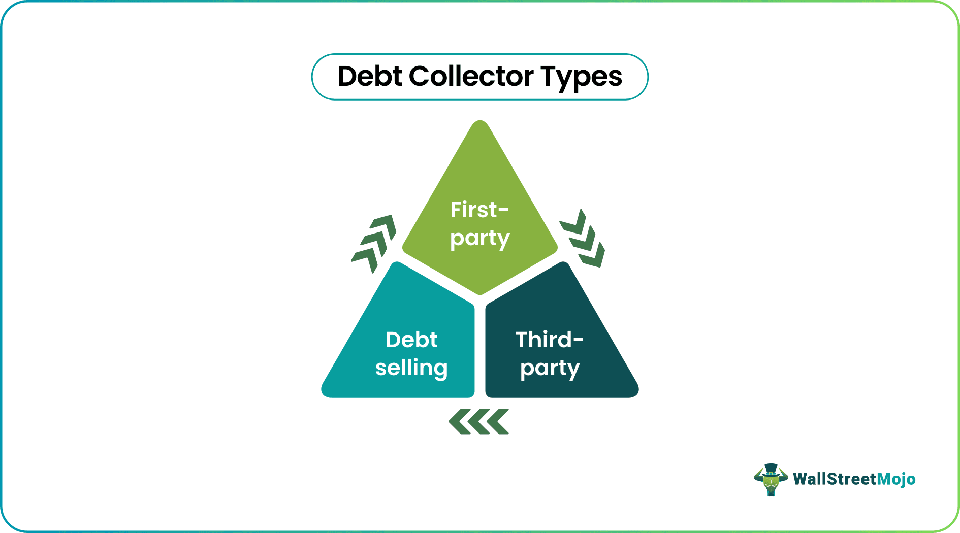 Debt Collector Types