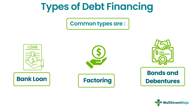 Debt Financing