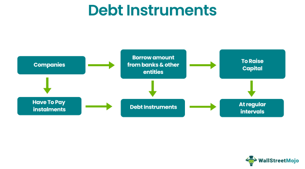 Debt Instruments