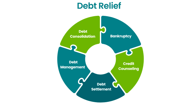 Debt Relief Strategies