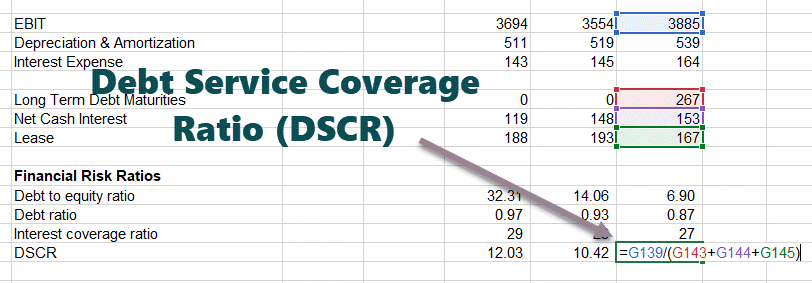 Debt Service Coverage Ratio DSCR Colgate