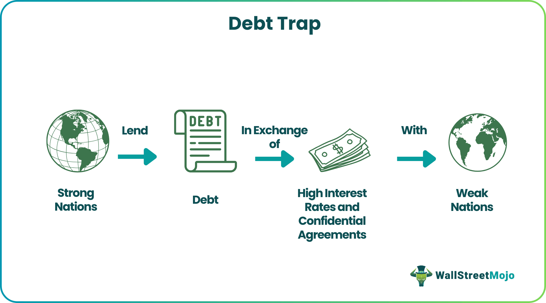 Debt Trap Meaning Explained Diplomacy Chinese Debt Trap debt-trap-meaning-explained-diplomacy-chinese-debt-trap