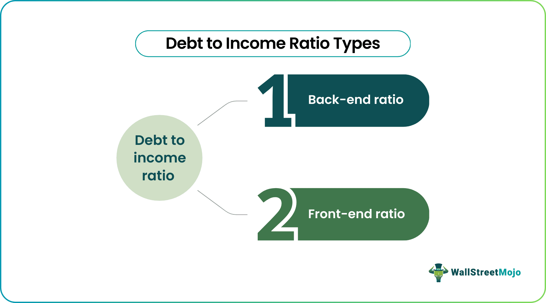 Debt to Income Ratio Types