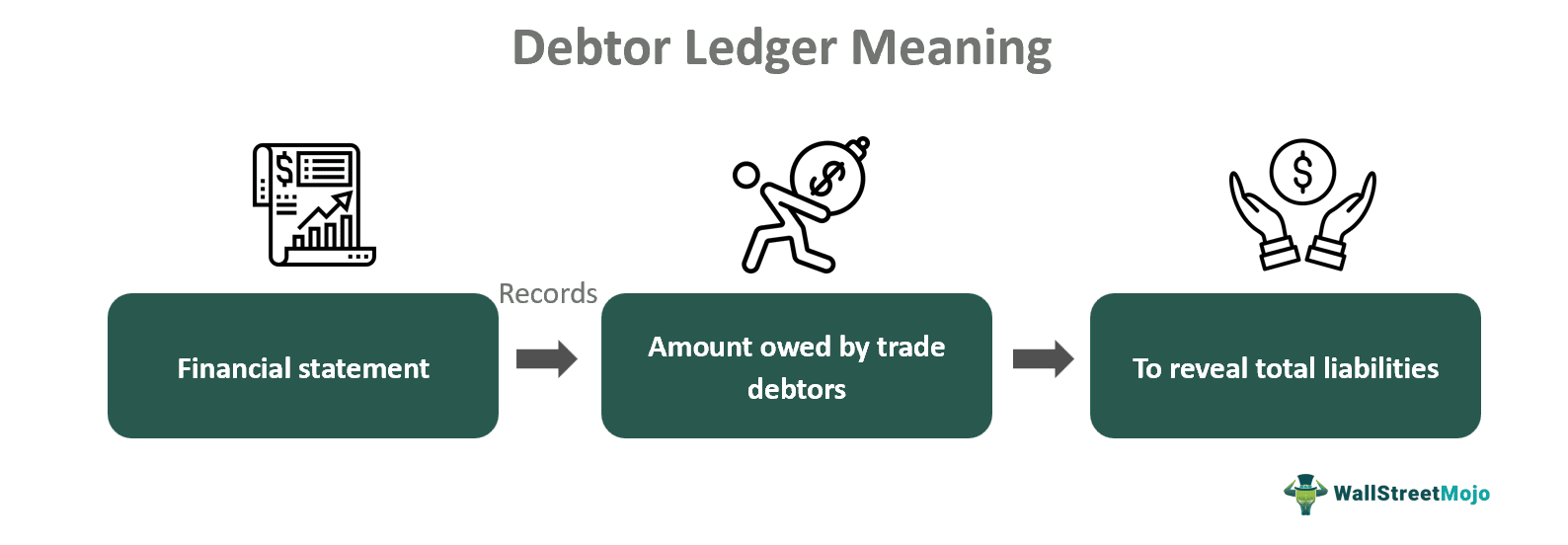 Debtor Ledger Meaning