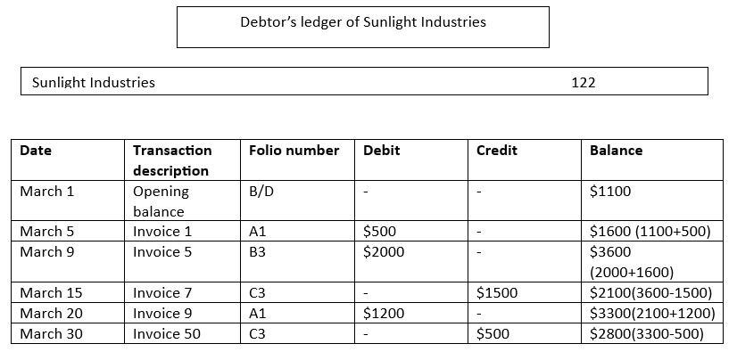 Debtors ledger of sunlight industries