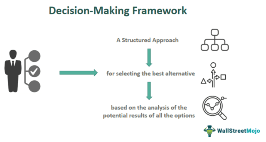 Decision Making Framework