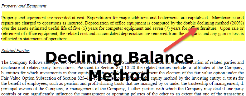 Declining Balance Method