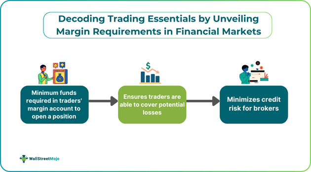Decoding Trading Essentials by Unveiling Margin Requirements in Financial Markets