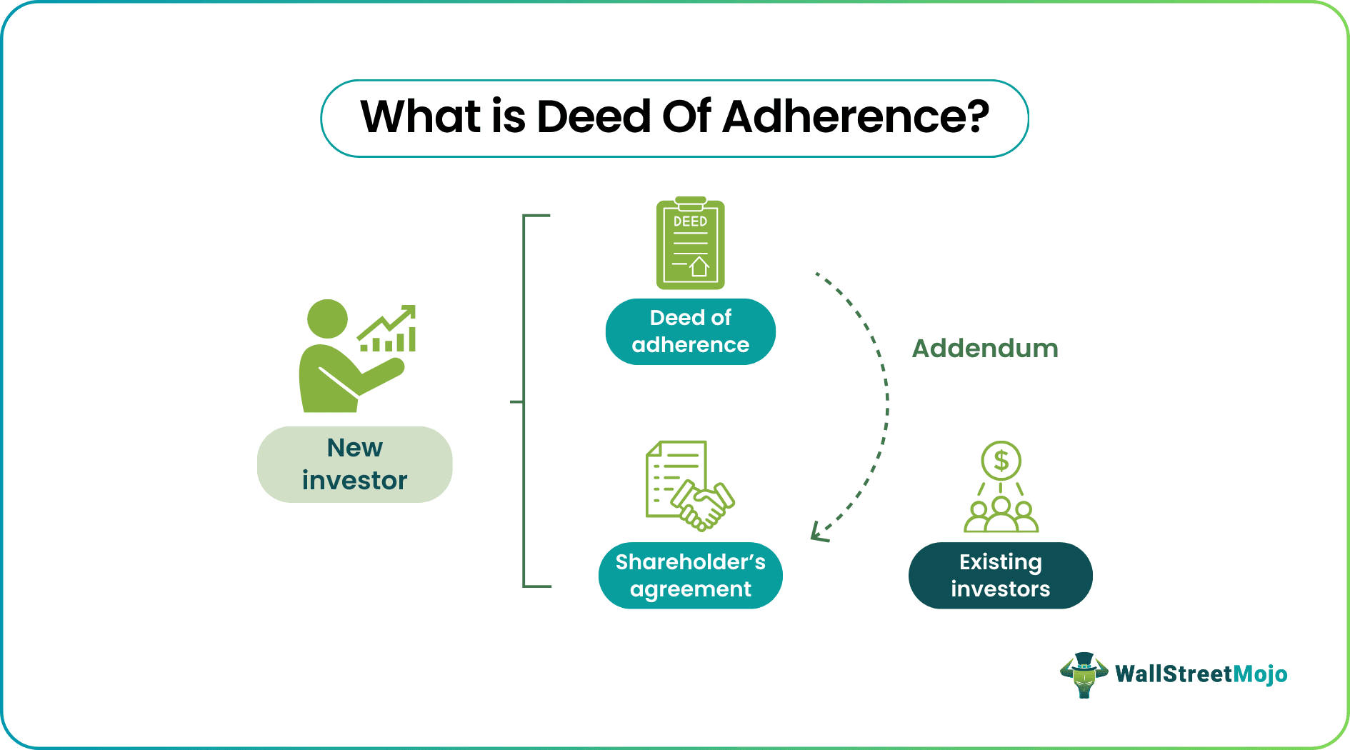 Deed Of Adherence