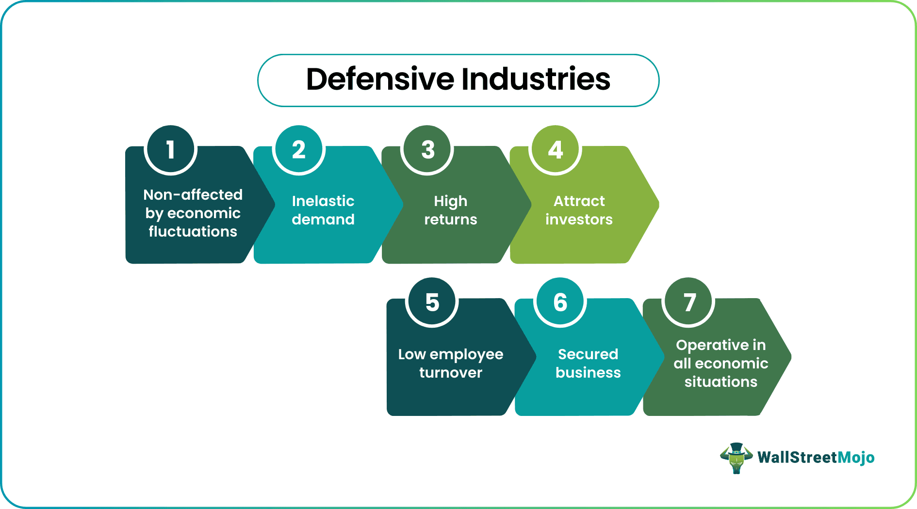 Defensive Industries