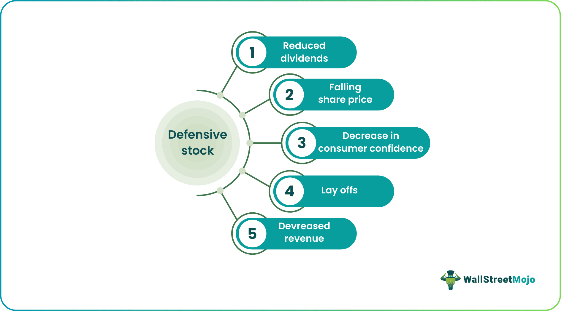 Defensive Stock