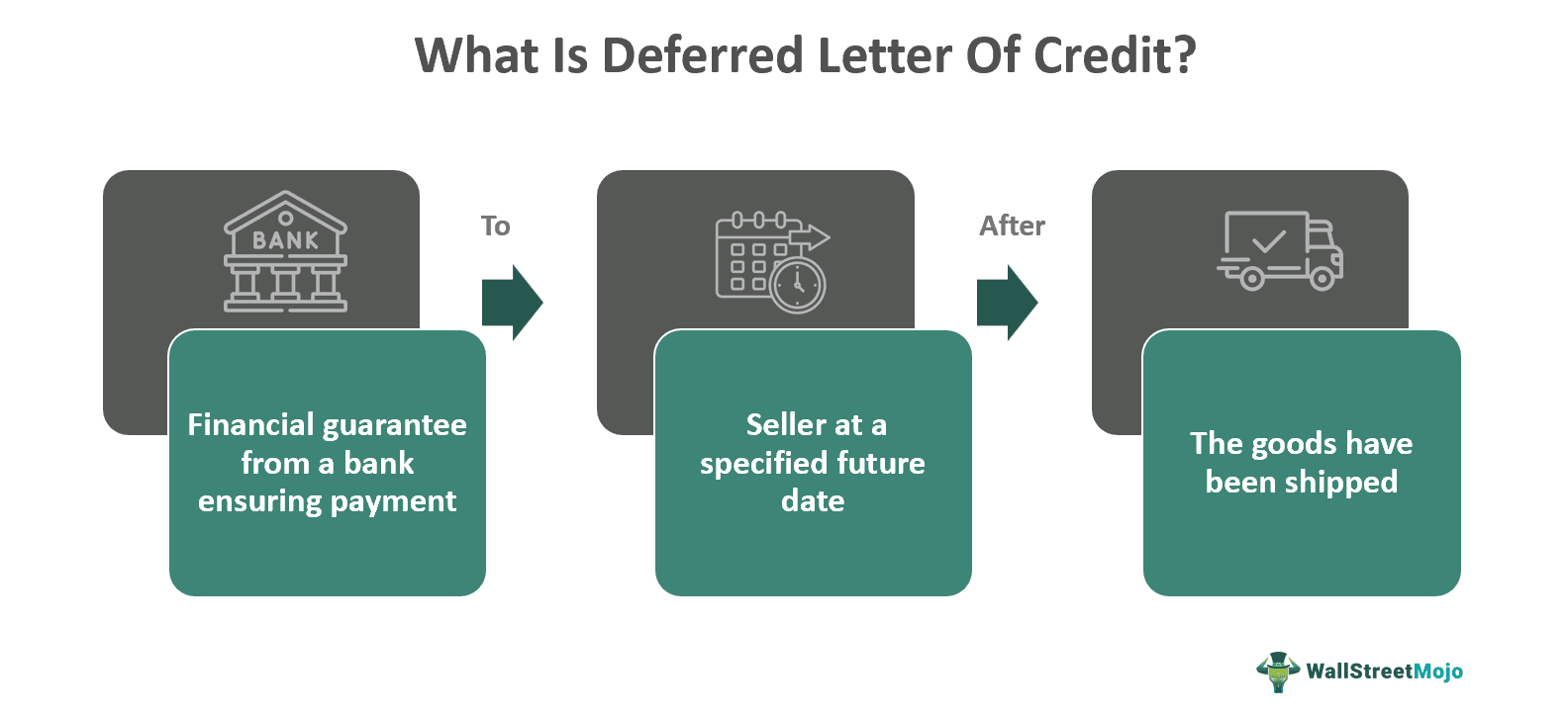 Deferred Letter Of Credit