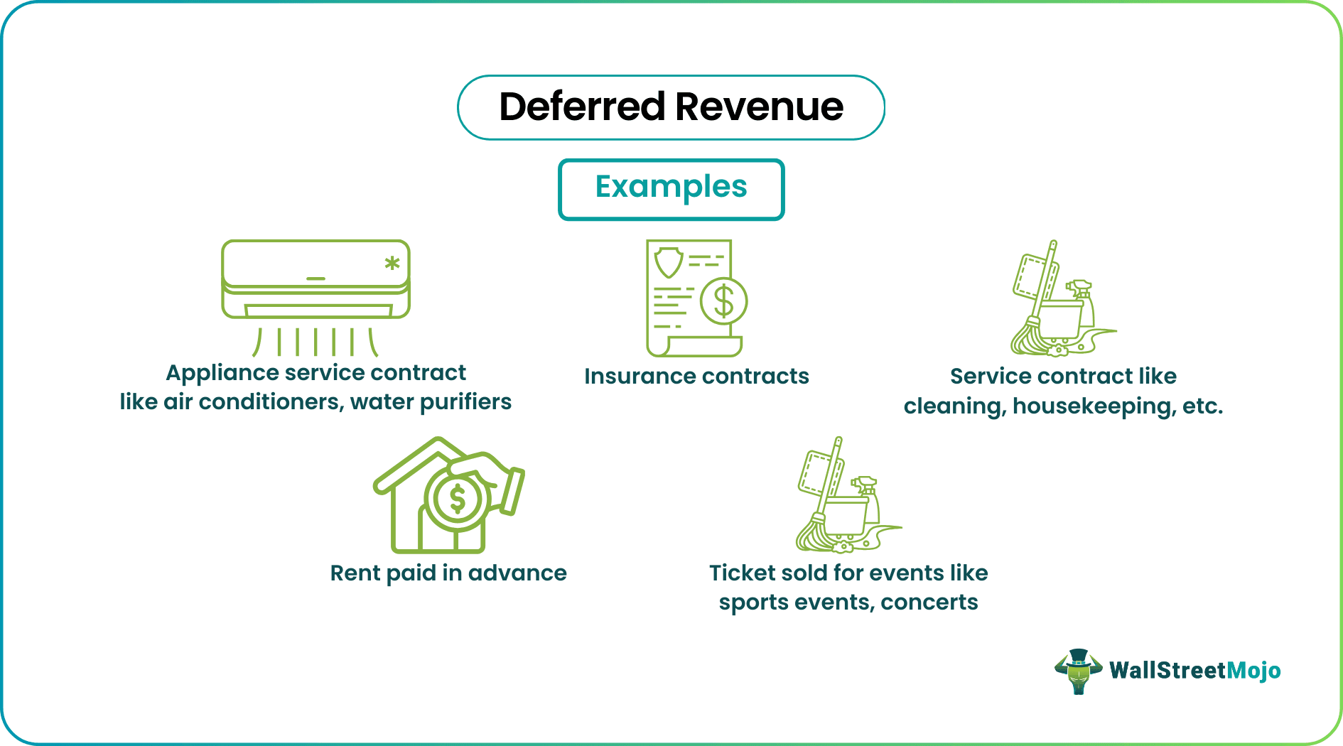 Deferred Revenue Meaning Accounting Recognition Examples deferred-revenue-meaning-accounting-recognition-examples