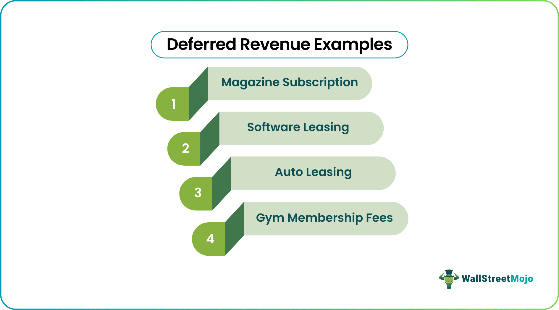 Deferred Revenue Examples (Step by Step Explanations)