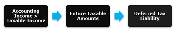 Deferred Tax Types 1-1