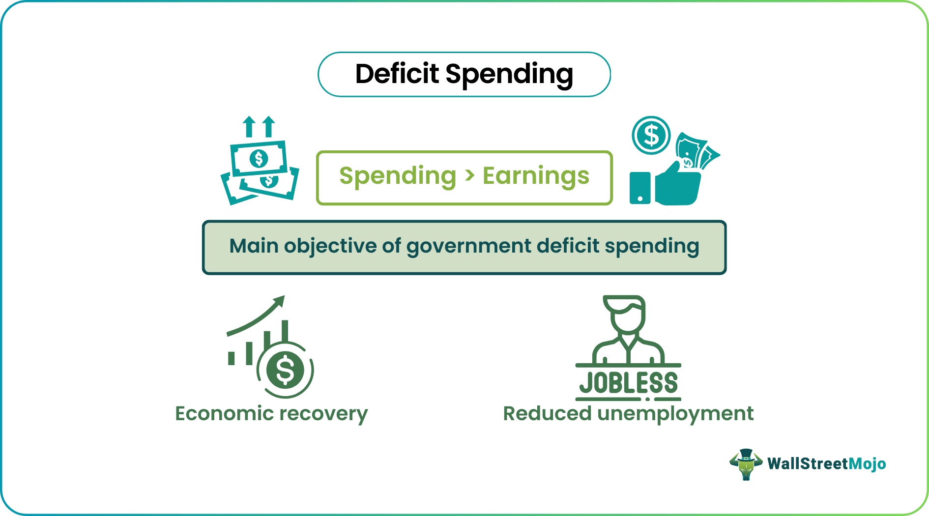 Deficit Spending - Definition, Examples, How it Works?