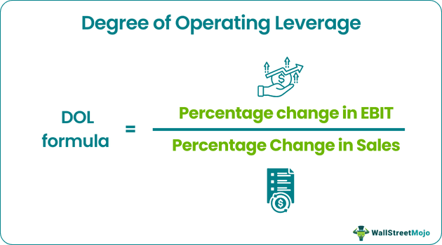 Degree of Operating Leverage