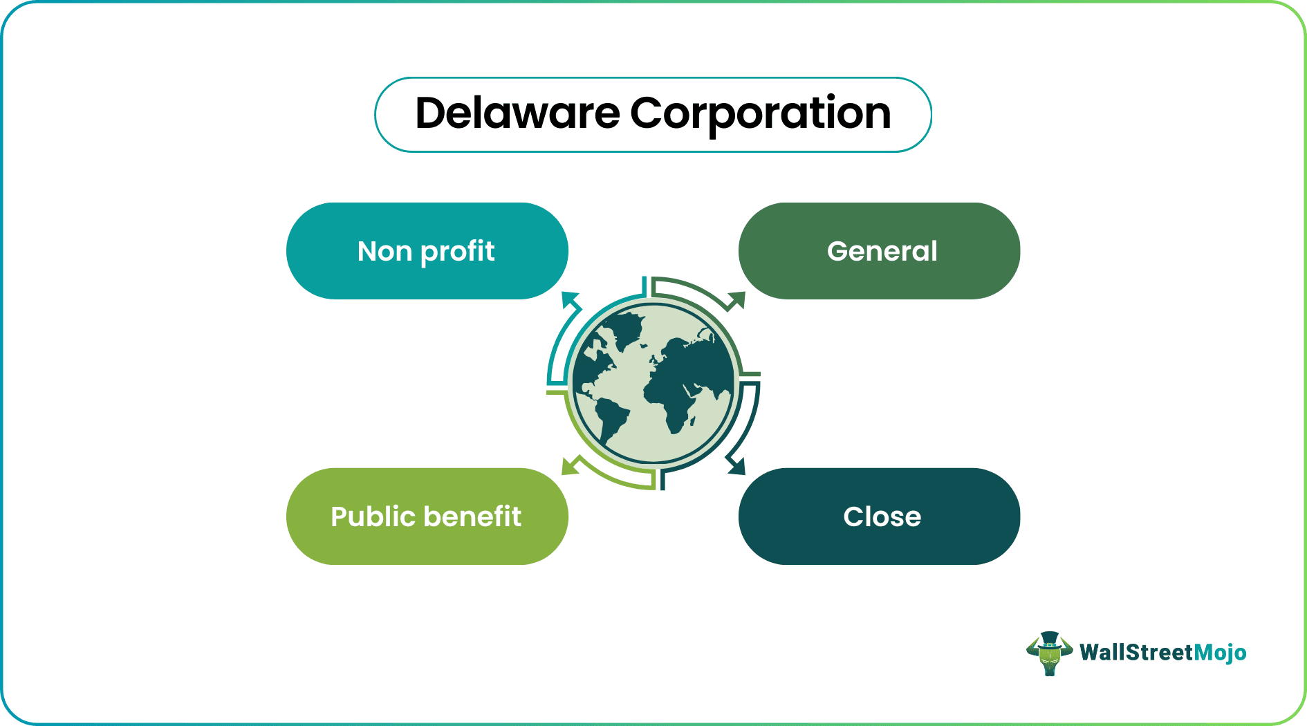 Delaware Corporation