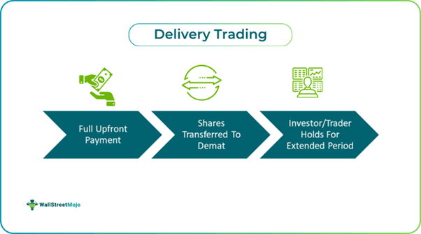 Delivery Trading