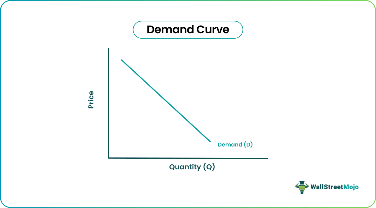 Demand Curve