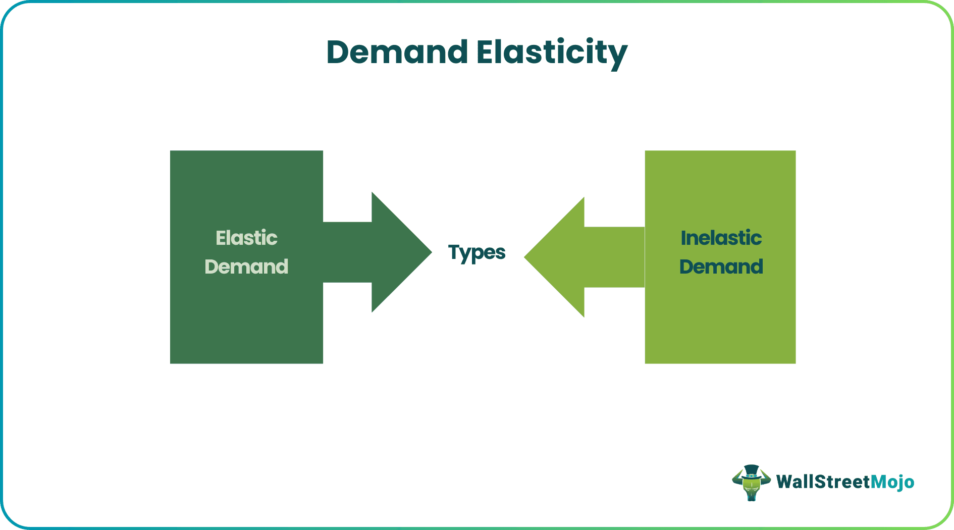 Demand Elasticity.png