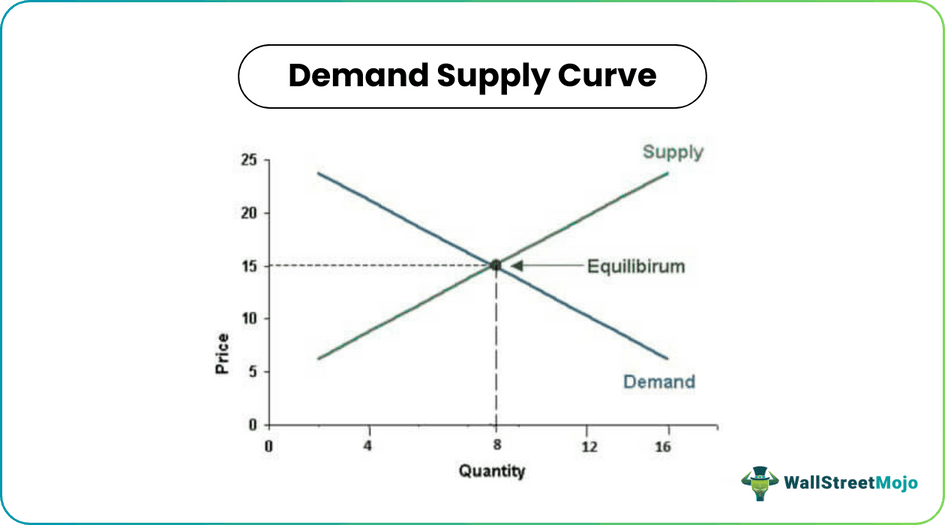 Demand Supply Curve.png