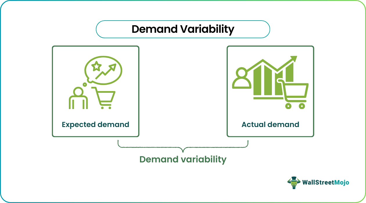 Demand Variability