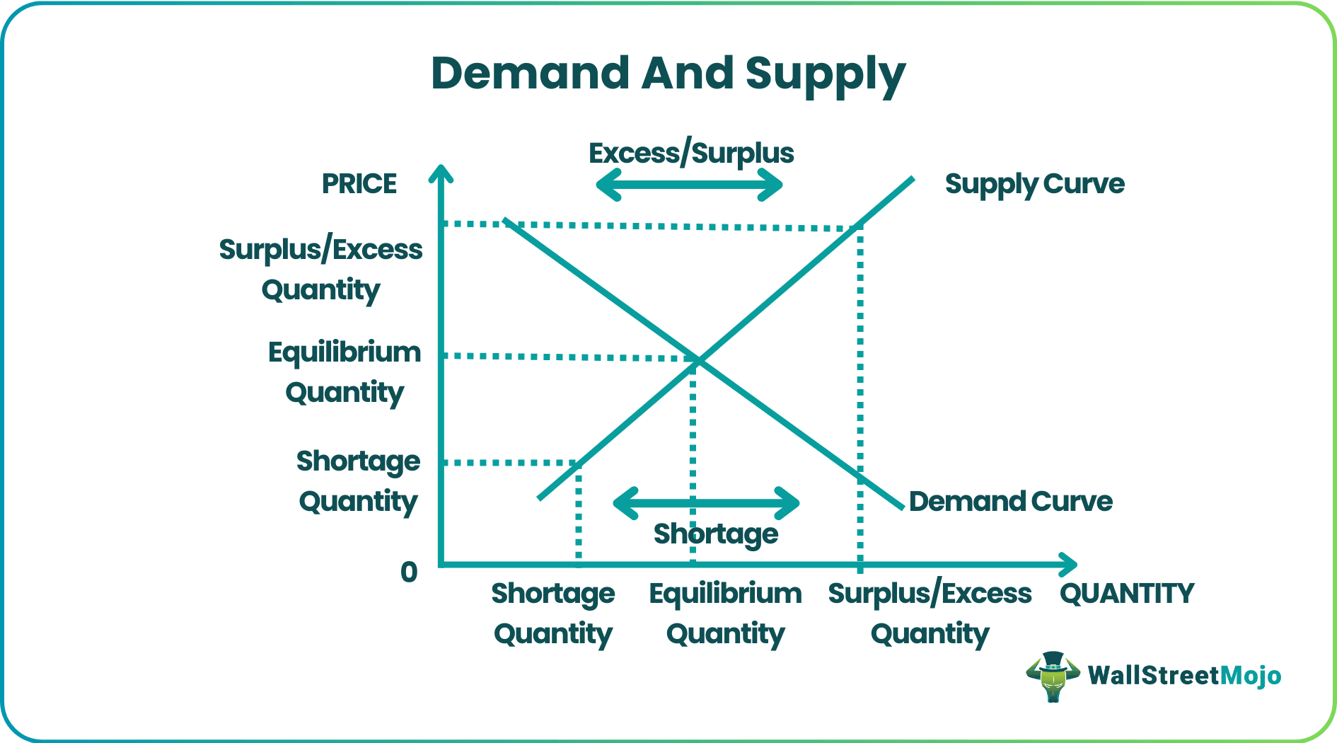 Demand and Supply.png