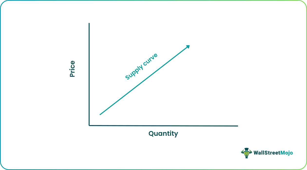 Demand and supply analysis (Economic Equilibrium)