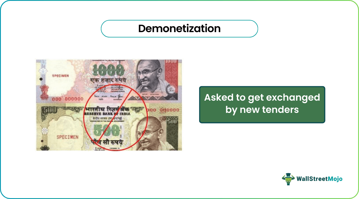 Demonetization Example