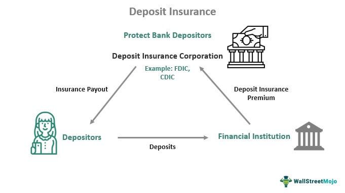 Deposit Insurance Meaning Explained Example Pros Cons post-office-health-insurance-scheme-india-post-payments-bank-health