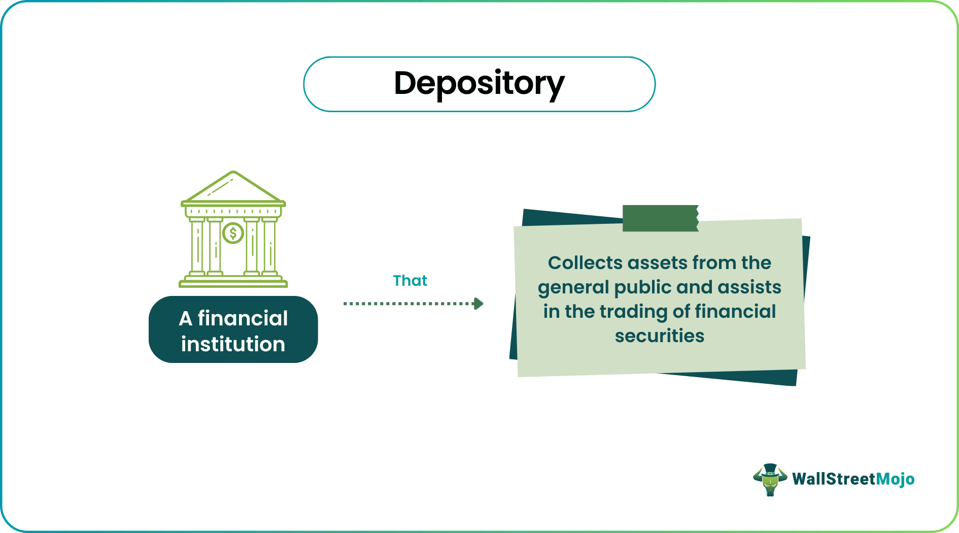 Depository