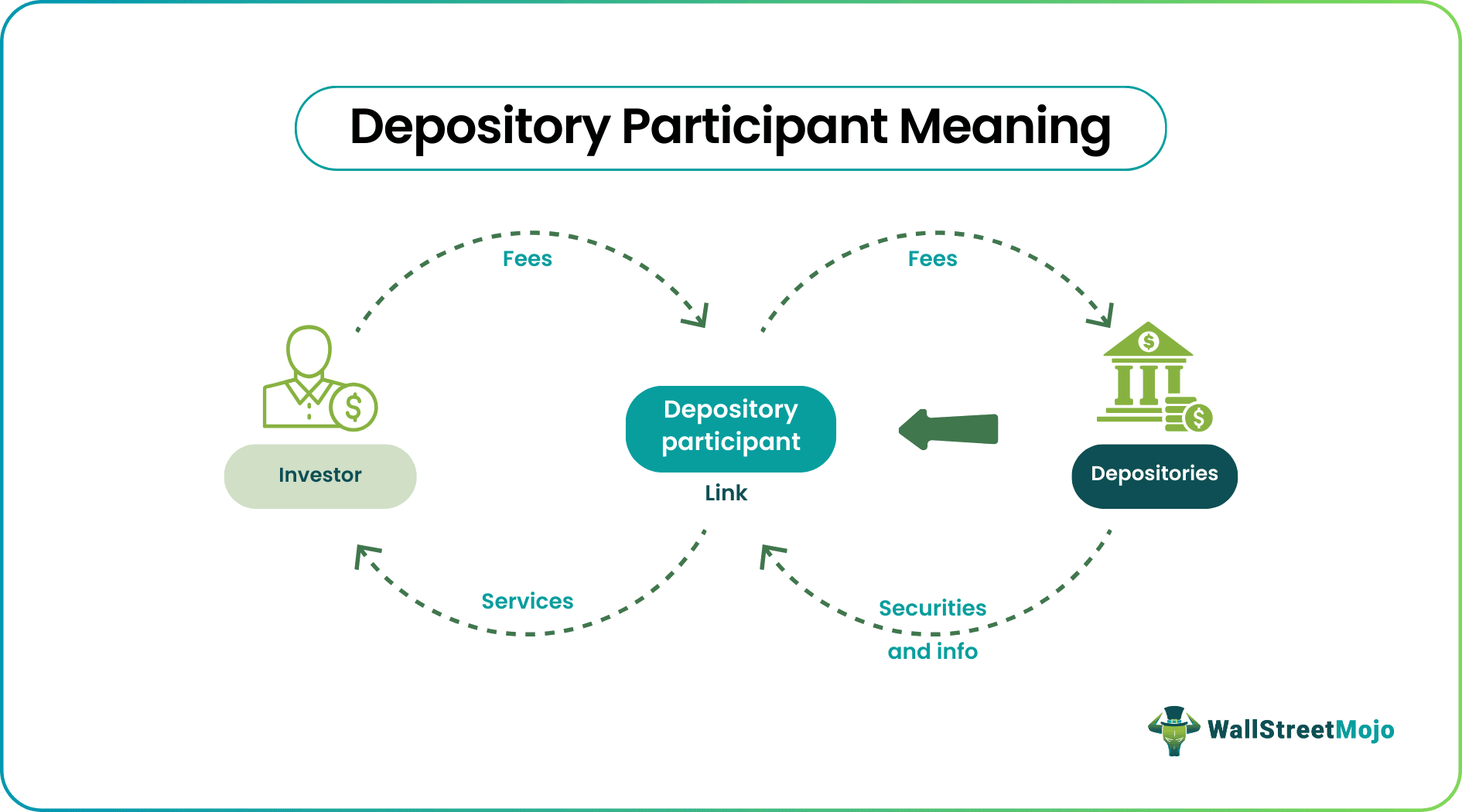 Depository Participant