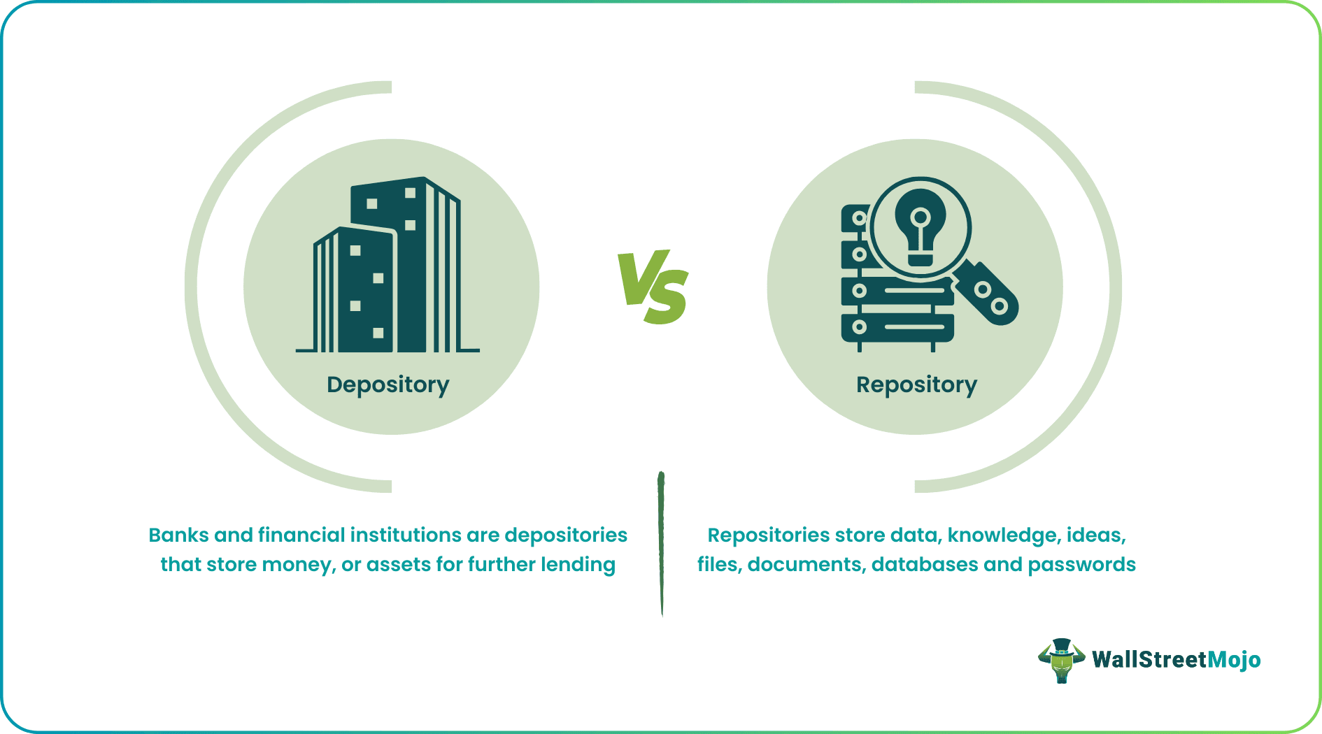 Depository Vs Repository