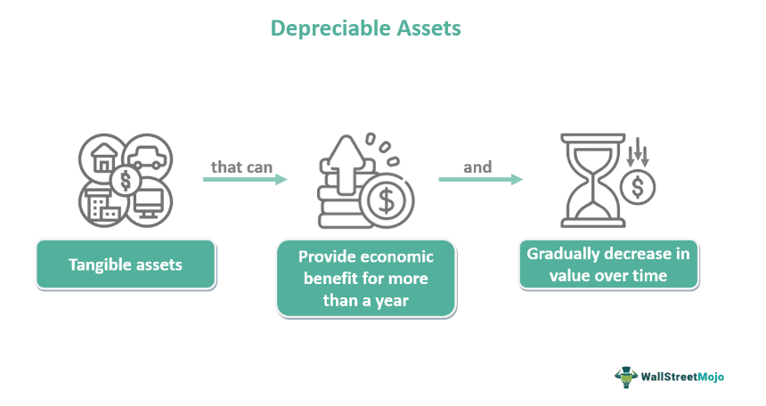 Depreciable Assets What Are They Examples Capital Gain depreciable-assets-what-are-they-examples-capital-gain