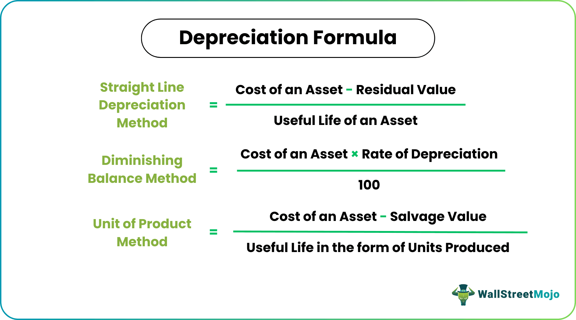 Depreciation Formula